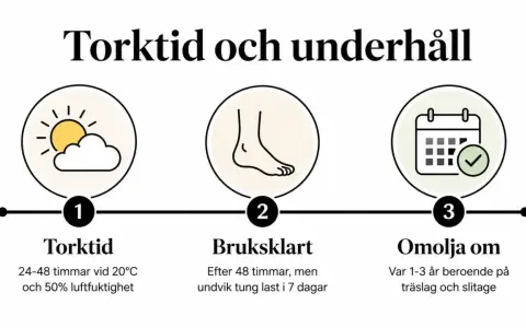 Torktid för altan: 24-48 timmar. Ofta behövs ny olja var 1-3 år.
