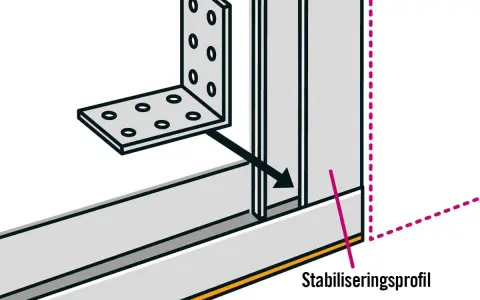Illustration visar hur man monterar stålreglar med en vinkel och en stabiliseringsprofil.