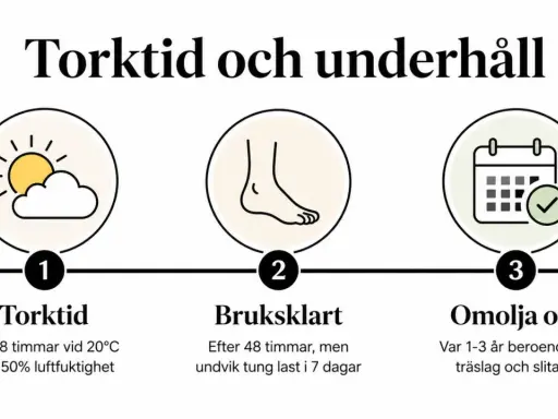 Torktid för altan: 24-48 timmar. Ofta behövs ny olja var 1-3 år.