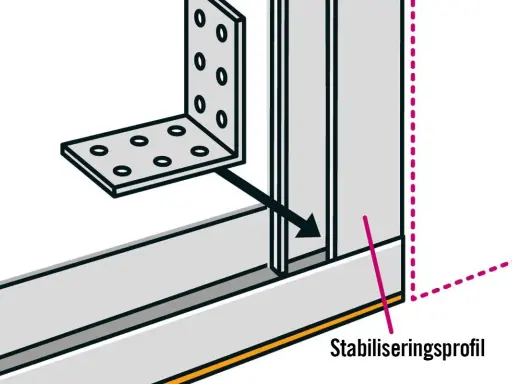 Illustration visar hur man monterar stålreglar med en vinkel och en stabiliseringsprofil.
