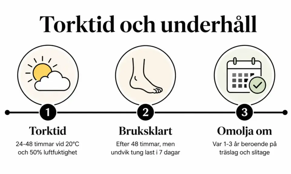 Torktid för altan: 24-48 timmar. Ofta behövs ny olja var 1-3 år.